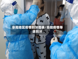 阜阳地区疫情划分图表／阜阳疫情等级划分