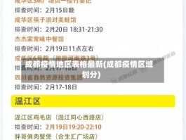 成都疫情地区表格最新(成都疫情区域划分)