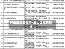 房山地区的疫情／房山区疫情行程