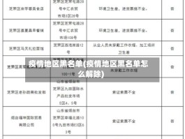 疫情地区黑名单(疫情地区黑名单怎么解除)
