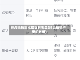 肺炎疫情重点地区有哪些(肺炎疫情严重的省份)