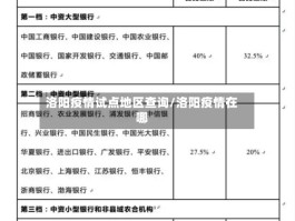 洛阳疫情试点地区查询／洛阳疫情在哪