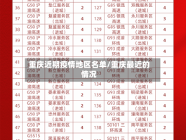 重庆近期疫情地区名单／重庆最近的情况
