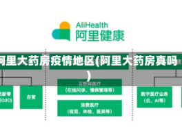 阿里大药房疫情地区(阿里大药房真吗)