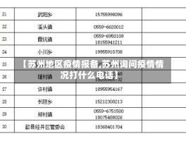 【苏州地区疫情报备,苏州询问疫情情况打什么电话】