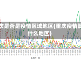 重庆是否是疫情区域地区(重庆疫情算什么地区)
