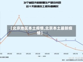 【北京地区本土疫情,北京本土最新疫情】