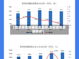 【西安疫情数据地区最新,西安疫情数据报告】