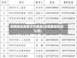 邵阳地区疫情文件最新(邵阳最新防疫公告)