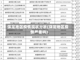 保定地区疫情现状分析(保定地区疫情严重吗)