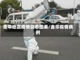 金华地区疫情动态图表／金华疫情病例