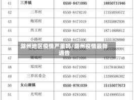 滁州地区疫情严重吗／滁州疫情最新通告