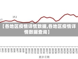 【各地区疫情详情数据,各地区疫情详情数据查询】