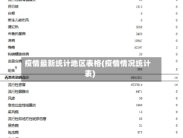 疫情最新统计地区表格(疫情情况统计表)