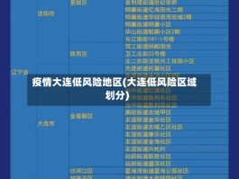 疫情大连低风险地区(大连低风险区域划分)