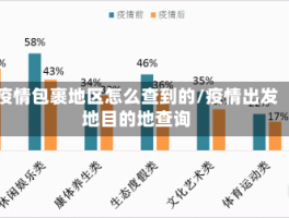 疫情包裹地区怎么查到的／疫情出发地目的地查询