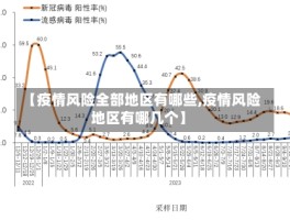 【疫情风险全部地区有哪些,疫情风险地区有哪几个】