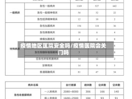 疫情地区医院安全吗／疫情医院会关门吗