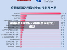 全国疫情2级地区／全国疫情级别划分最新