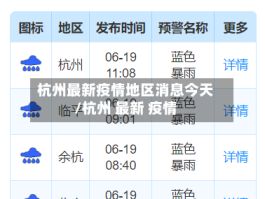 杭州最新疫情地区消息今天／杭州 最新 疫情