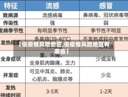 【低疫情风险地区,低疫情风险地区有哪些】