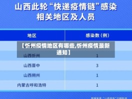 【忻州疫情地区有哪些,忻州疫情最新通知】
