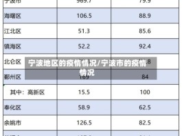 宁波地区的疫情情况／宁波市的疫情情况