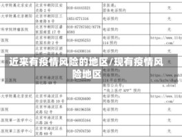 近来有疫情风险的地区／现有疫情风险地区