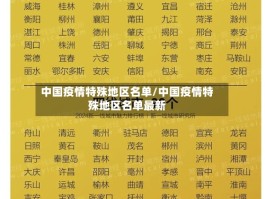 中国疫情特殊地区名单／中国疫情特殊地区名单最新
