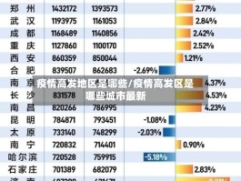 疫情高发地区是哪些／疫情高发区是哪些城市最新
