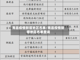南昌疫情新增地区名单／南昌疫情新增地区名单查询