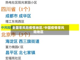 全国零风险疫情地区／中国疫情零风险地区