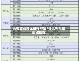疫情重点地区是指那里／什么叫疫情重点地区