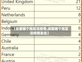 【成都哪个地区没疫情,成都哪个地区没疫情发生】
