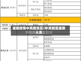 返回疫情中风险地区／中风险区返回人员