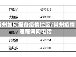 常州如何报备疫情地区／常州疫情返程询问电话