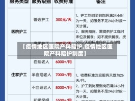 【疫情地区医院产科陪护,疫情地区医院产科陪护制度】