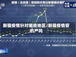 新疆疫情针对哪些地区／新疆疫情管的严吗