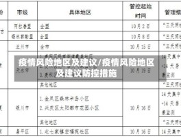 疫情风险地区及建议／疫情风险地区及建议防控措施